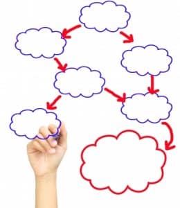 기업신용평가 용도 및 절차