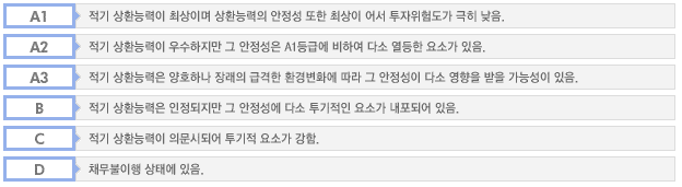 기업어음신용평가등급의 정의 기업어음신용평가등급의 정의