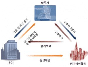 기업평가서 종류